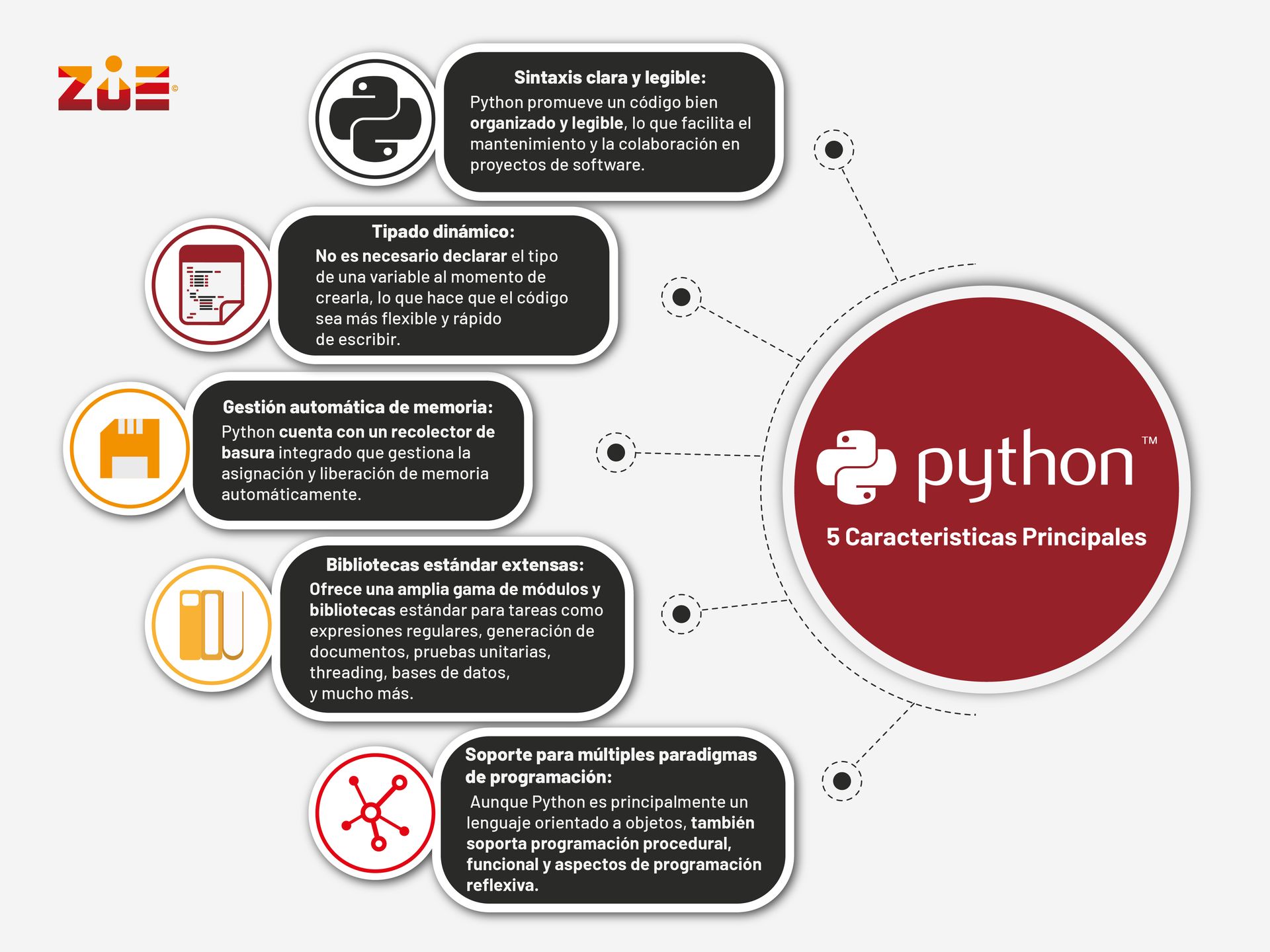 Python: Todo lo que tienes que saber sobre el lenguaje de programación