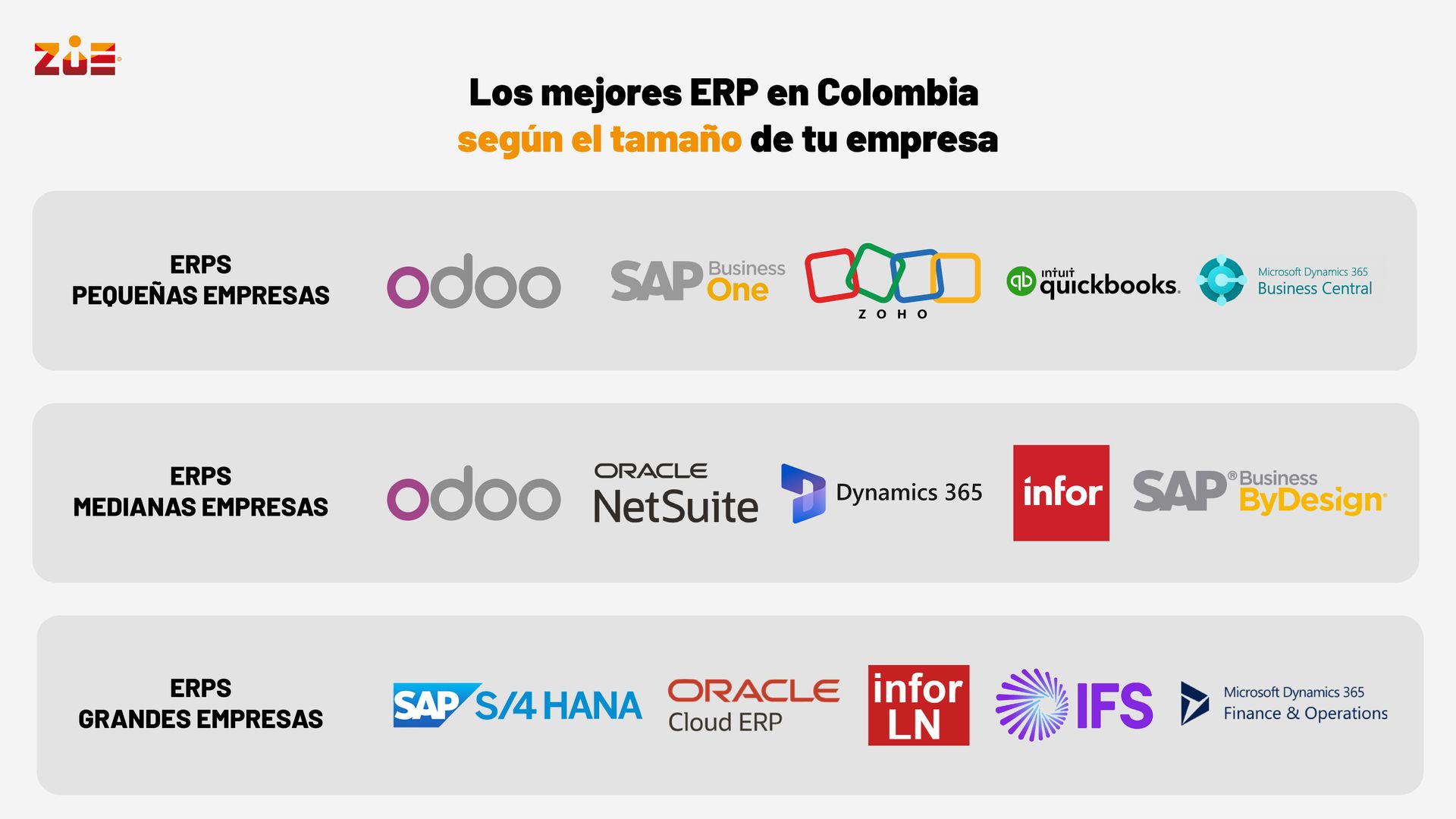 Los mejores ERP en Colombia según el tamaño de tu empresa