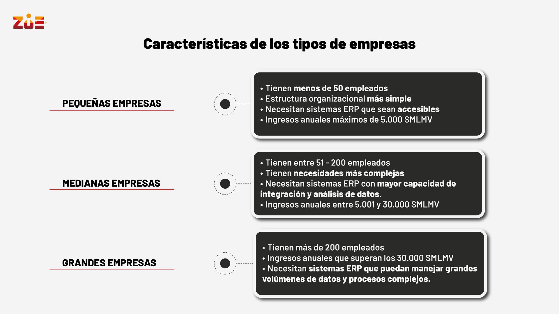 Tipos de empresas en Colombia