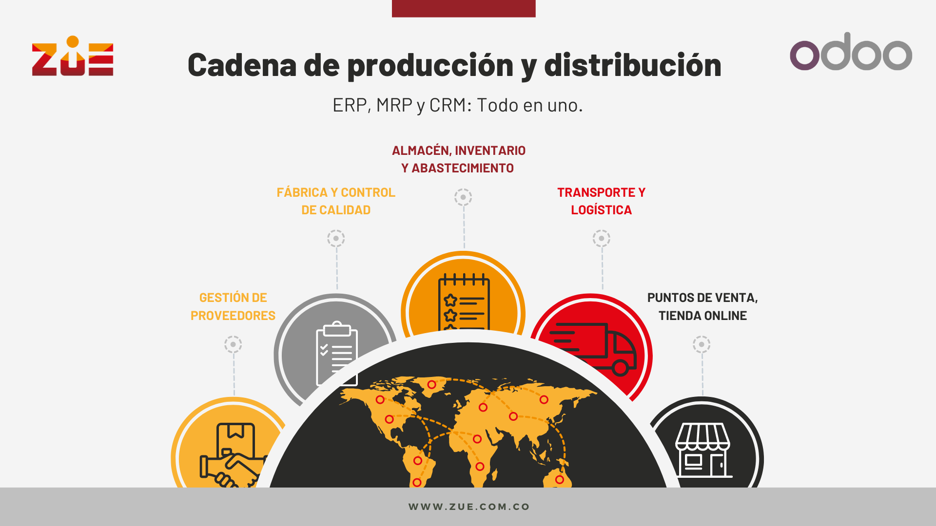 Cadena de distribución - Inventario & Producción  para distribuidoras y almacenes